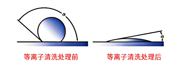 汽车玻璃等离子处理前后对比