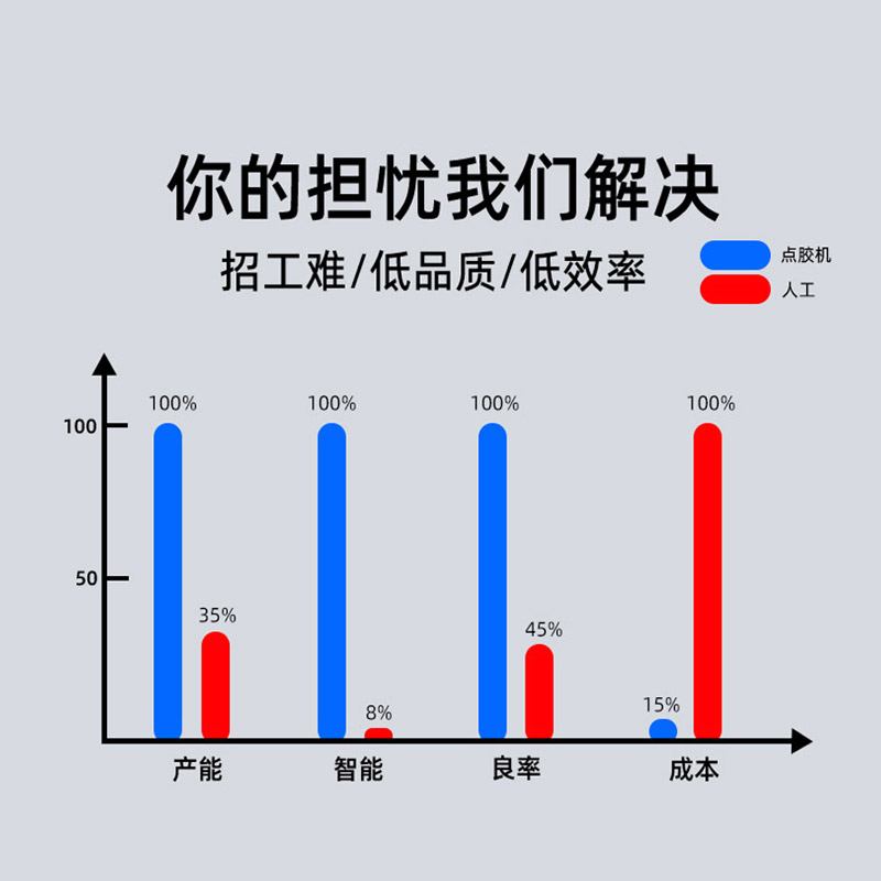 州子柒双头炮筒点胶机5331